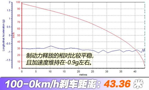 刹车性能包括什么