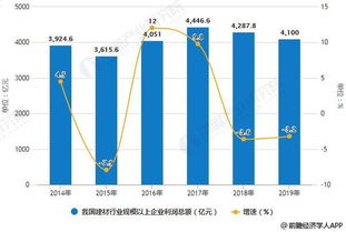 南美汽车市场的贸易壁垒分析报告