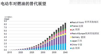 新能源实测