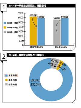 汽车销售季度总结报告