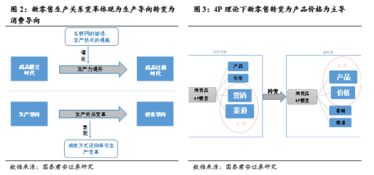 外国品牌在中国成功的例子