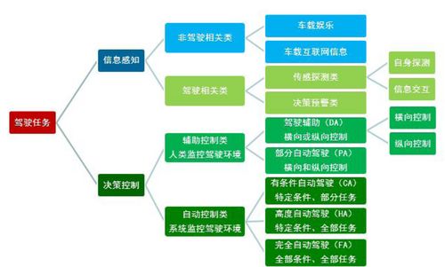 智能网联汽车安全技术及应用场景研究