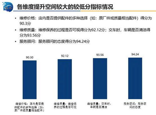 青年汽车消费者对哪些方面比较感兴趣