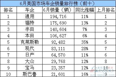 东南亚汽车销量排行