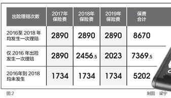 汽车保险额度多少合适