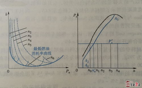 汽车燃油经济性的定义和意义