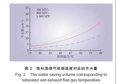 新能源环境效益分析