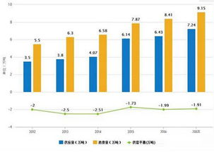 新能源汽车销量大增