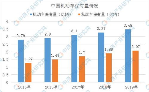 非洲汽车保有量