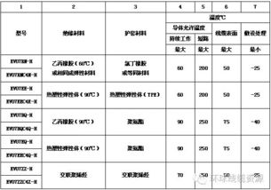 充电桩建设规范及规范要求标准