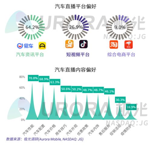 汽车科技有限公司属于什么行业