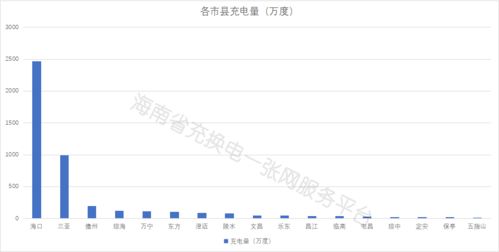 汽车能源利用率