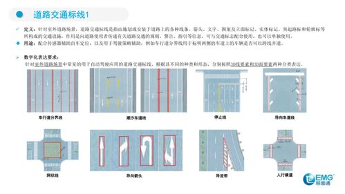 自动驾驶的数据标准