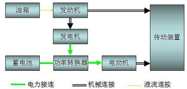 车辆动力减弱的原因