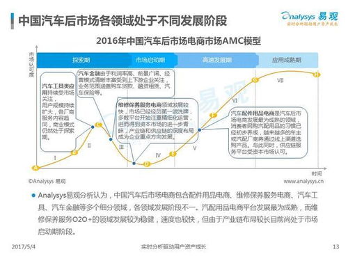 汽车后市场的服务内容