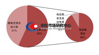 新能源汽车市场的竞争态势如何