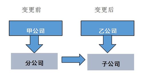 汽车企业并购方案设计