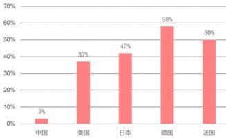 二手车行业发展趋势