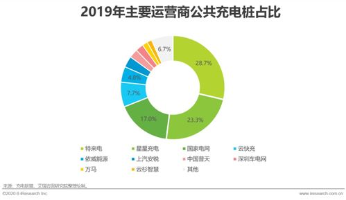 充电桩的核心竞争力