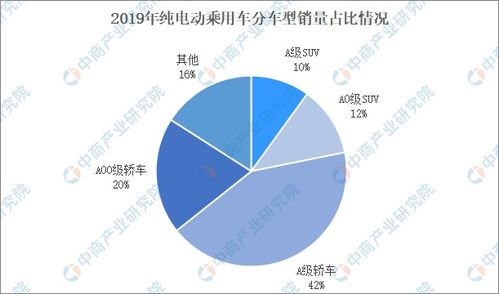 东南亚新能源汽车产业市场分析