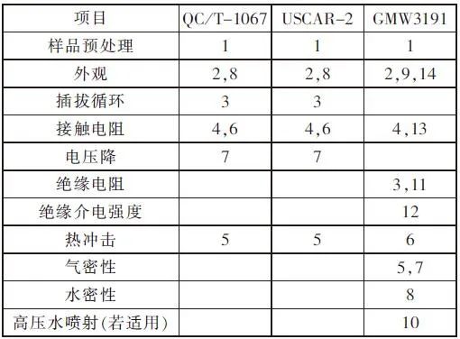 车辆性能评价指标