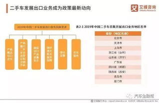 二手车市场发展调研方案