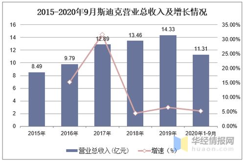 新型复合材料产业链分析