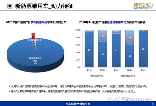 汽车能耗标准