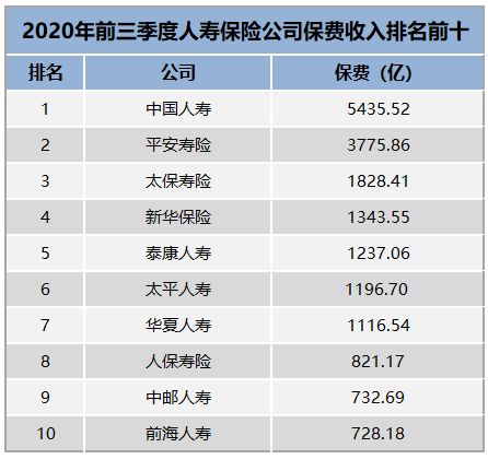 车险保险公司服务排名前十