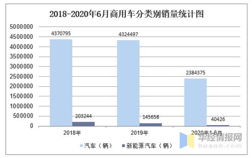 汽车销售统计