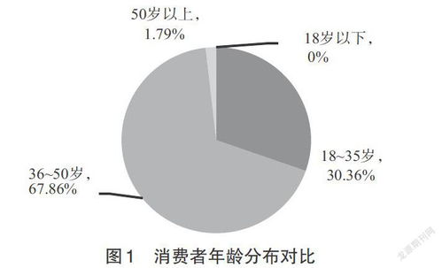 新能源汽车与传统汽车的比较研究