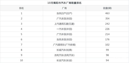 汽车销售数据统计分析方法