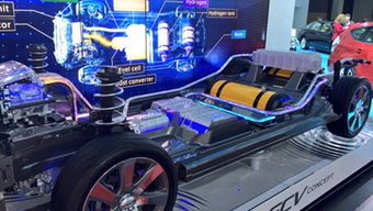 氢燃料电池汽车的未来