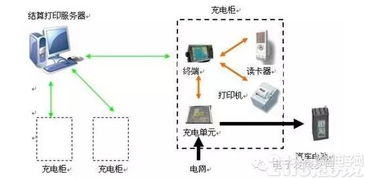 智能充电桩方案