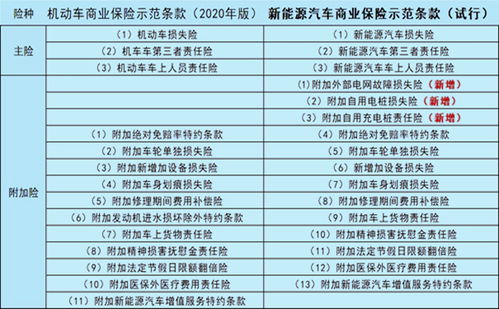 2023新能源保险价格表