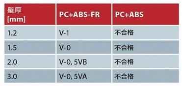 阻燃材料的重要性