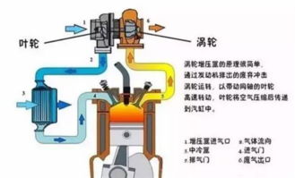 柴油机涡轮增压器工作原理