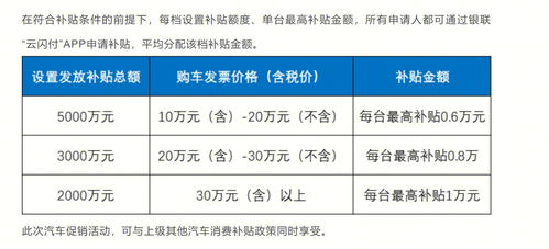 城乡购车补贴多久到账