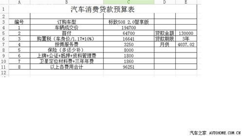 购车预算表样本大全最新