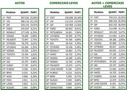 南美汽车销量排行