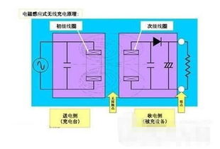 无线充电科普