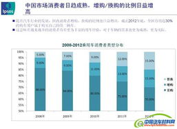 汽车消费趋势调查报告