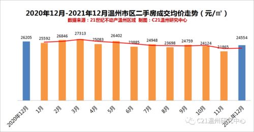 豪华品牌成交均价