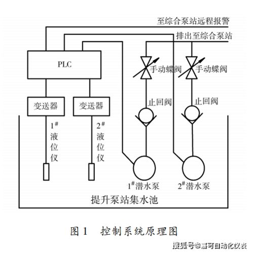 汽车远程控制原理