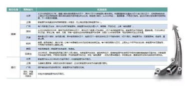 关于新能源汽车市场调查报告