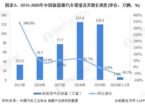 中国汽车消费总量