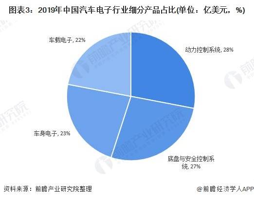 汽车电子相关上市公司