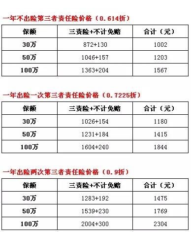 保险公司定损流程走完多久到账户