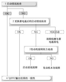 电瓶故障诊断流程