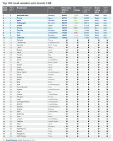 车企品牌排名榜